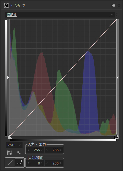 トーンカーブ