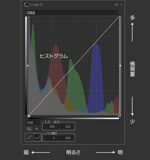 ヒストグラムの見方